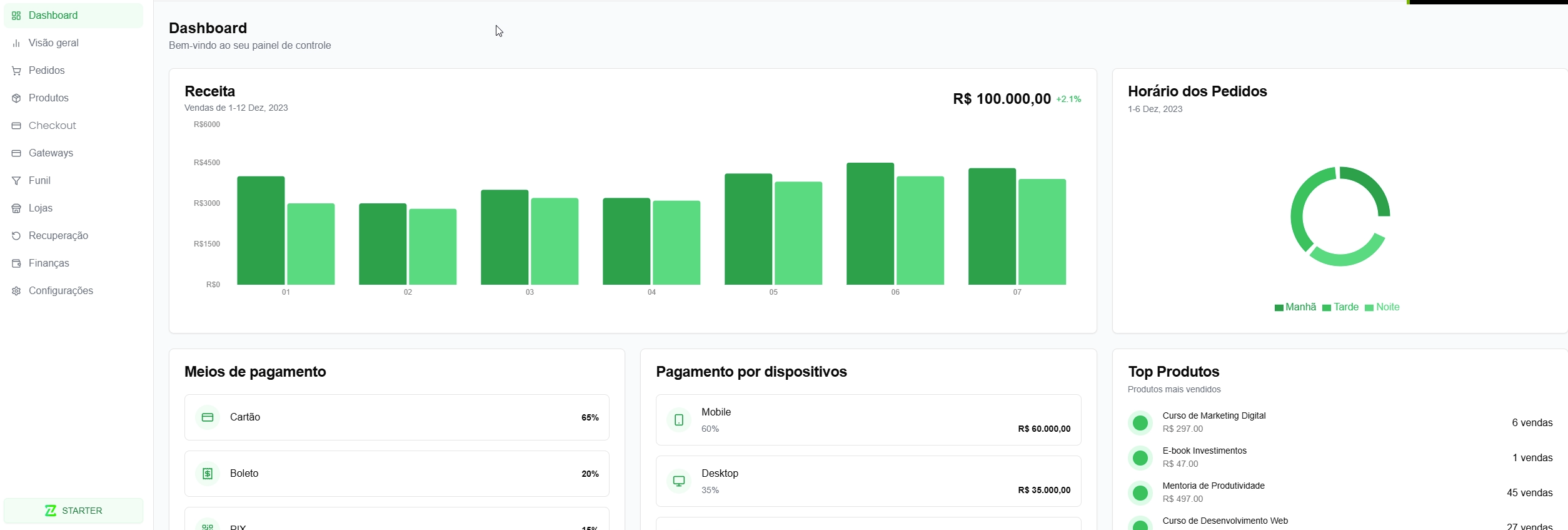 Cloud Payments